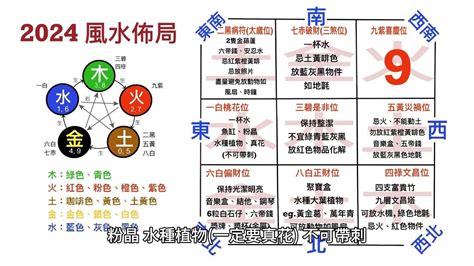 龍年風水|2024龍年風水佈置: 4個風水擺設 新一年逢兇化吉